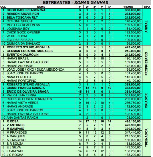 Estatísticas 2016 Jockey Clube de Sorocaba