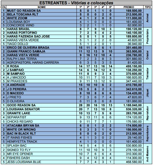 Estatísticas 2016 Jockey Clube de Sorocaba