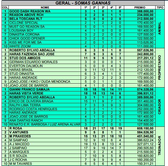 Estatísticas 2016 Jockey Clube de Sorocaba