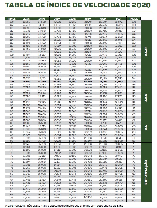 tabela de indice